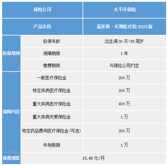 7月百万医疗险榜单排名，百万医疗险哪家保险公司比较靠谱?