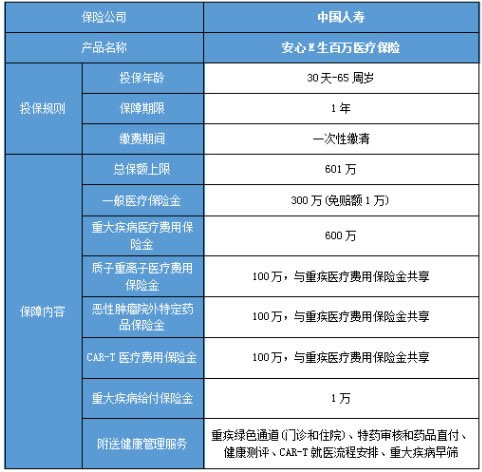 7月百万医疗险榜单排名，百万医疗险哪家保险公司比较靠谱?