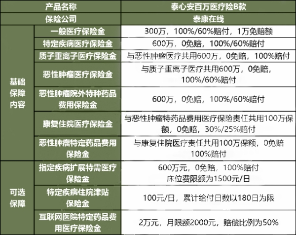 7月百万医疗险榜单排名，百万医疗险哪家保险公司比较靠谱?