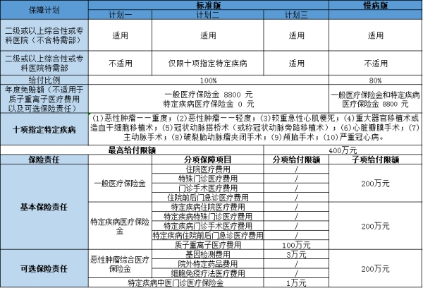 7月百万医疗险榜单排名，百万医疗险哪家保险公司比较靠谱?