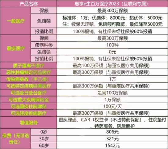 7月百万医疗险榜单排名，百万医疗险哪家保险公司比较靠谱?