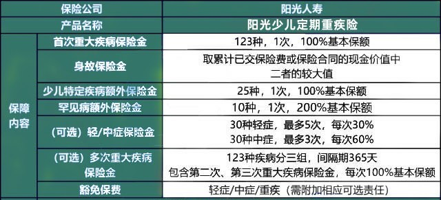 2023阳光少儿定期重疾险怎么样?多少钱一年?