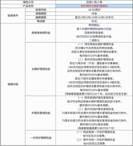 什么是长期护理险?商业长期护理险都有哪些?