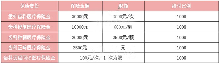 2023牙齿保险的保险产品有哪些?2023牙齿保险哪里可以买?