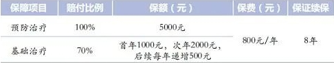 2023牙齿保险的保险产品有哪些?2023牙齿保险哪里可以买?