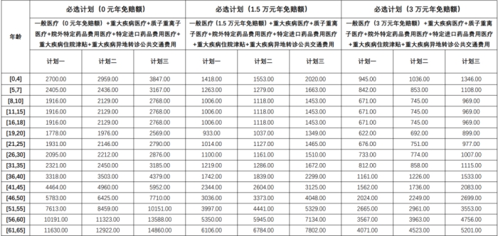 众安尊享e生·中高端医疗保险PLUS有什么特色?多少钱?