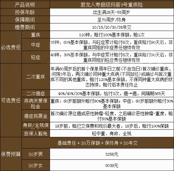 君龙超级玛丽9号重疾险有什么优点?靠谱吗?