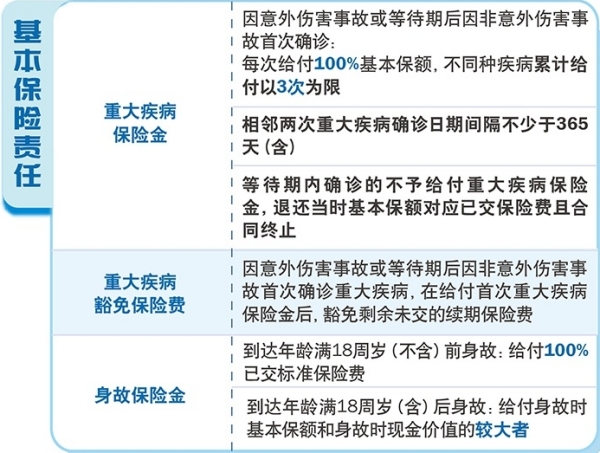 工银安盛人寿御多赢重疾险好不好?保什么