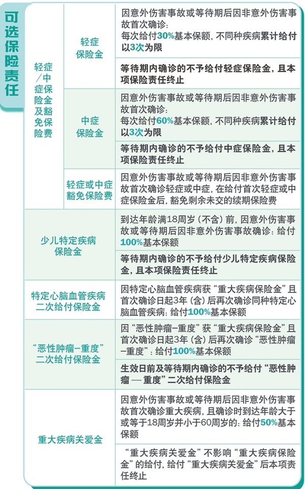 工银安盛人寿御多赢重疾险好不好?保什么