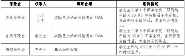 招商仁和招福两全保险(分红型)值得买吗?保什么?