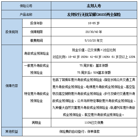 友邦安行无忧荣耀(2023)两全保险怎么样?产品介绍