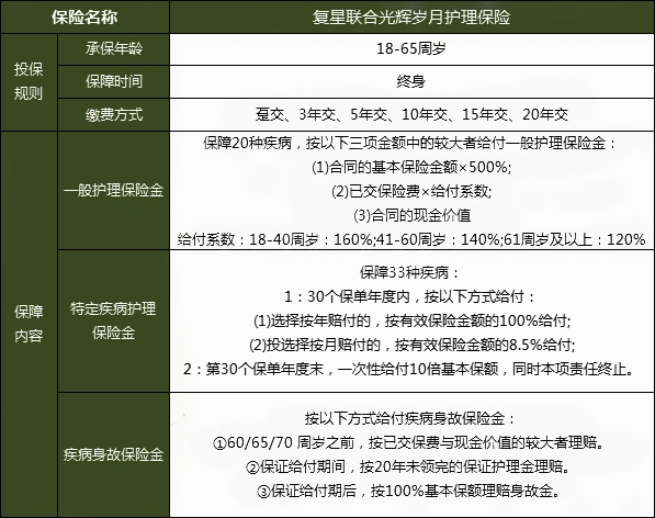 什么是长期护理险?商业长期护理险都有哪些?