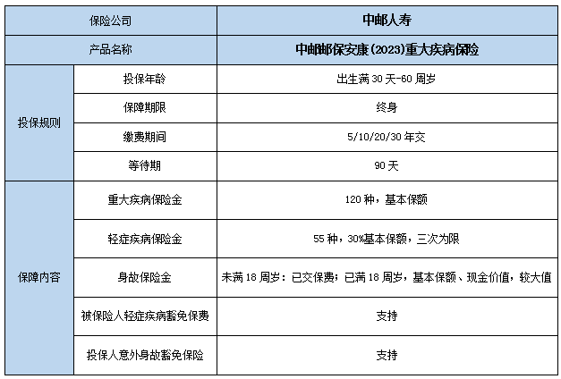 中邮邮保安康(2023)重疾险怎么样?有什么优点?