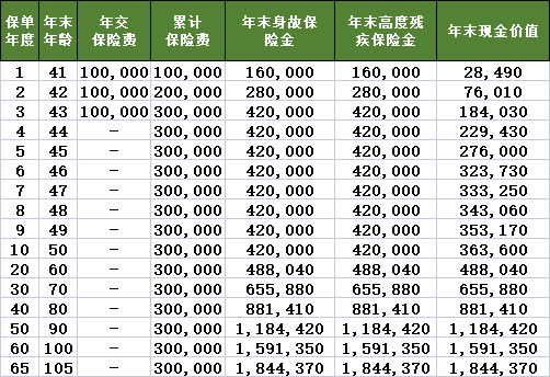 2023北京人寿京福欣享终身寿险有什么优点?收益如何?