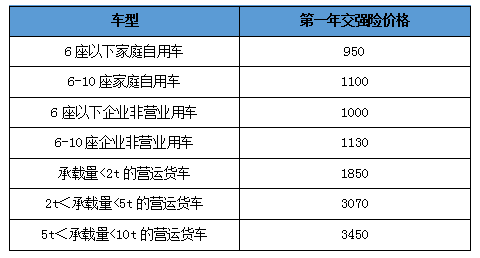 交强险赔偿范围和金额2023年最新，交强险怎么网上买?