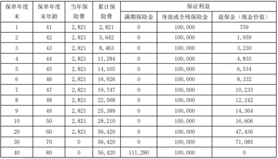 20203华夏常春藤(全能版2.0)两全保险保什么?现金价值