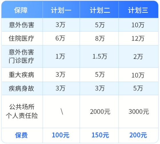 2024学平险都保什么?学平险100元保额是多少?