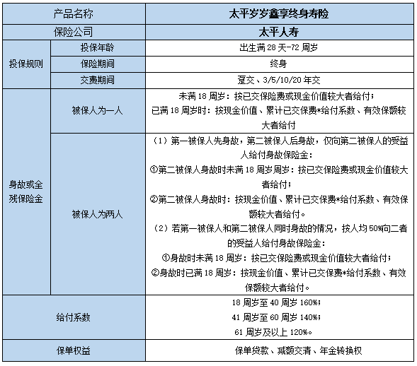 太平人寿终身寿险不能随时取吗?太平人寿终身寿险怎么样?