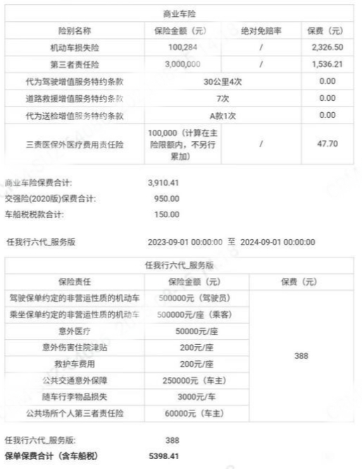 2023年怎么买车险最合适?2023年车险价格能便宜多少?