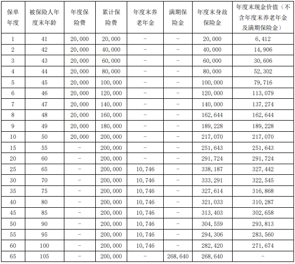 2023国宝人寿宝京新A款养老年金保险保什么?值得买吗?