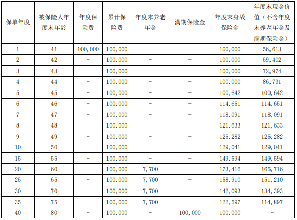 2023国宝人寿宝福禄A款养老年金保险可靠吗?领多少钱?