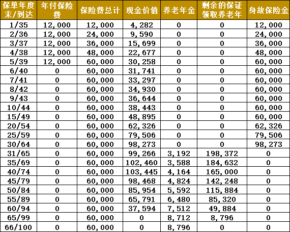 2023中宏养老无忧养老年金保险有什么特色?收益如何?