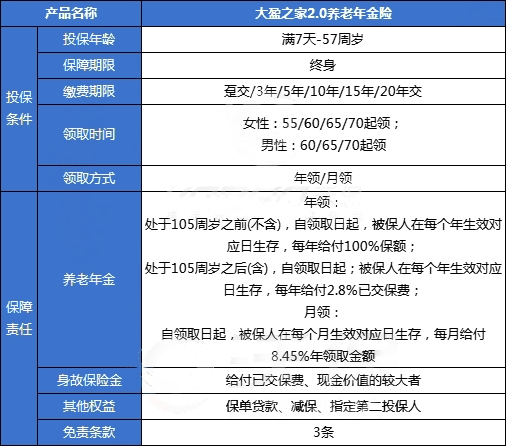 2023大家养老大盈之家2.0养老年金保险有什么亮点?收益如何?