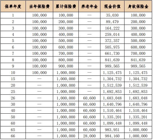 2023大家养老大盈之家2.0养老年金保险有什么亮点?收益如何?