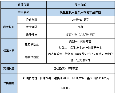 民生鑫悦人生个人养老年金保险保什么？有什么优点？