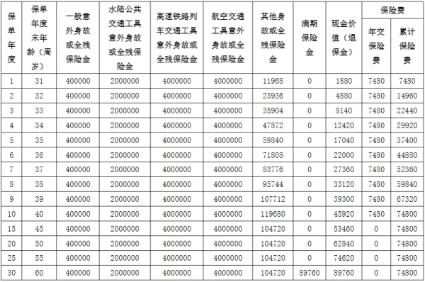 2023阳光人寿爱随行E款两全保险怎么样?值得买吗?