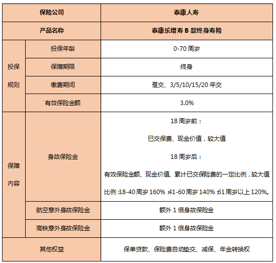 买增额终身寿险的最佳年龄是多少?哪家保险公司的增额终身寿险好?