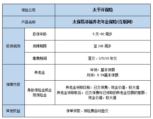 太保易添福养老年金保险(互联网)怎么样?收益高吗?