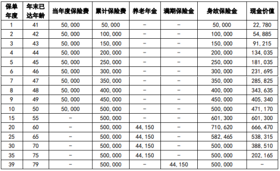 2023中英人寿盛夕养老年金保险有什么优点?收益如何?