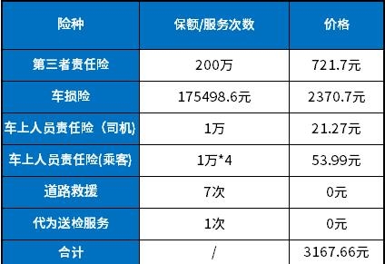 人保车险怎么样可靠吗?2023人保车险报价查询?