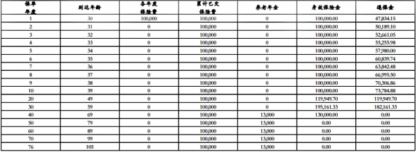 2023君龙君养无忧养老年金保险保什么?领多少钱?