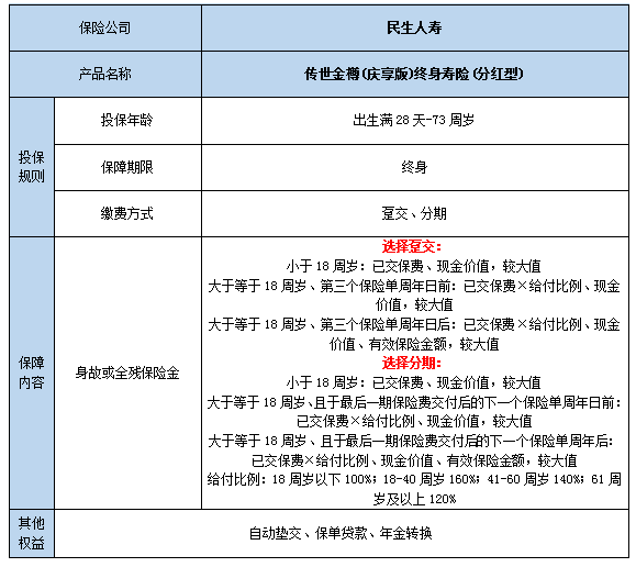 3%复利终身寿险哪家好?3%复利终身寿险怎么样?