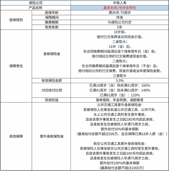 终身寿险到底好不好?2023终身寿险推荐?