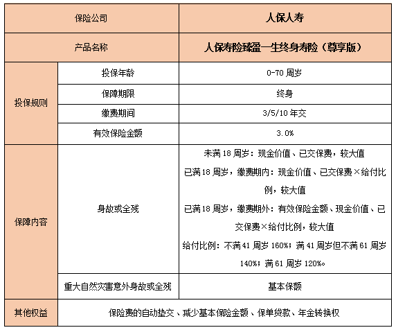 终身寿险到底好不好?2023终身寿险推荐?