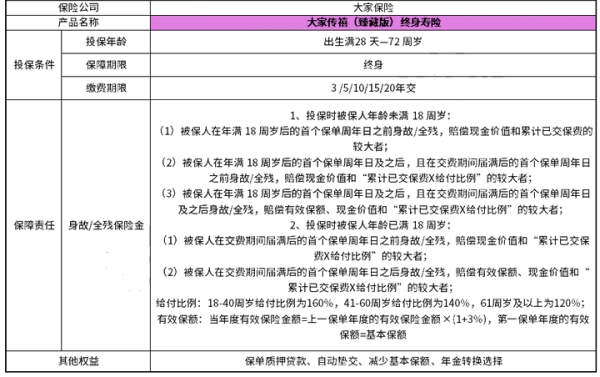 寿险买哪个保险公司好?2023寿险推荐?