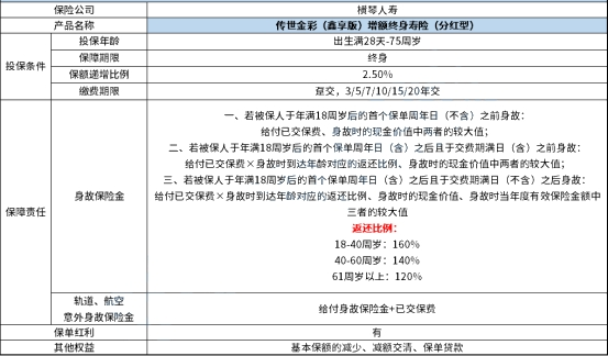 横琴传世金彩(鑫享版)增额终身寿险(分红型)多少钱?可靠吗?