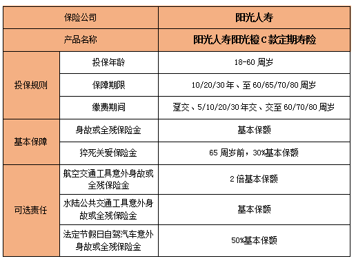 2023阳光人寿阳光橙C款定期寿险保什么?值得买吗?