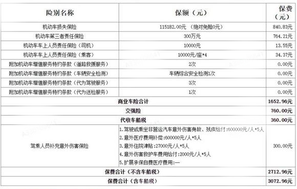 2023年车险怎么买最合适，2023年人保车险查询报价明细