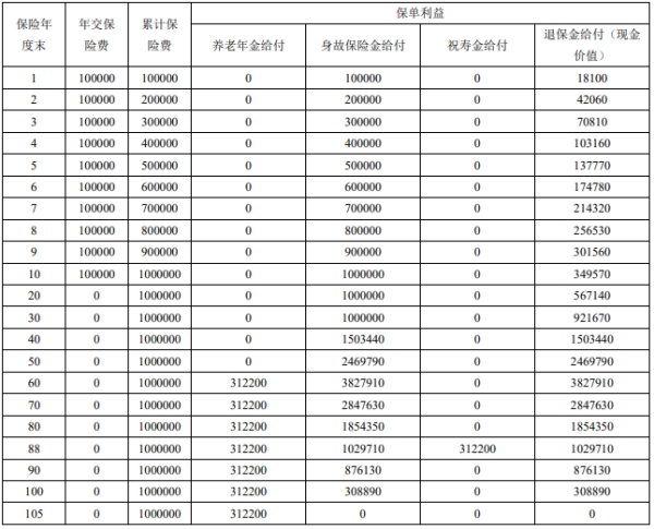 富德生命鑫禧年年尊享版养老年金保险怎么样?利益如何?