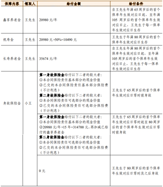 人保寿险鑫享嘉养老年金保险值得买吗?是真的吗?