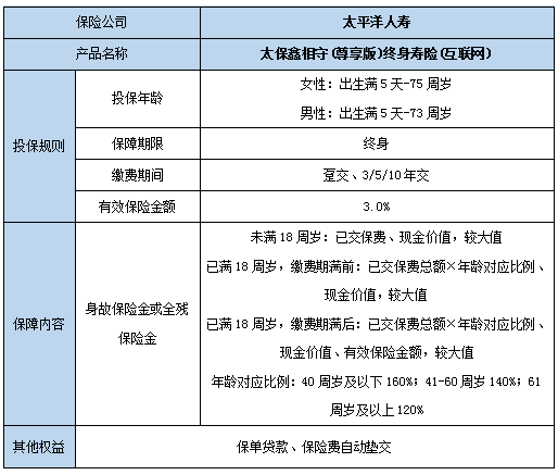 太保鑫相守(尊享版)终身寿险(互联网)怎么样?保什么?