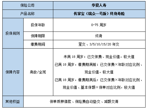 华夏传家宝(瑞众一号版)终身寿险怎么样?现金价值?