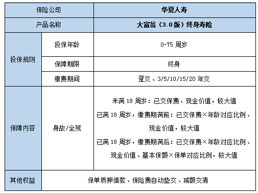 大富翁(3.0版)终身寿险保什么?领多少钱?