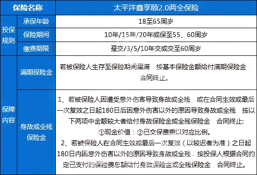 两全保险适合什么人群?2023两全保险产品介绍?