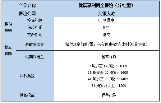 两全保险适合什么人群?2023两全保险产品介绍?