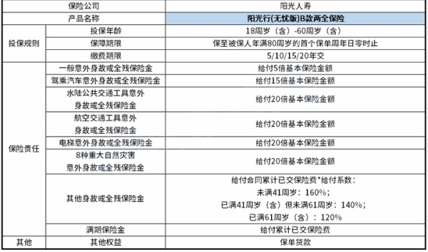 两全保险适合什么人群?2023两全保险产品介绍?